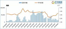 鸡蛋价格缘何 淡季不淡