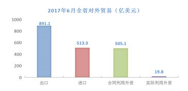 2017年6月湖北全省对外贸易