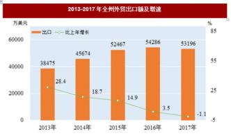 2017年湖北省恩施州贸易 旅游业与招商引资市场情况分析