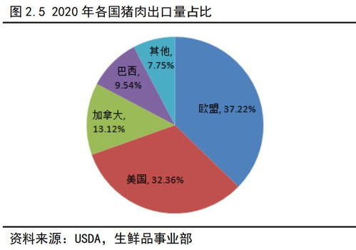 生猪作为我国价值最大的农副产品,即将登上商品期货的舞台 关于生猪产业,看这一篇就够了