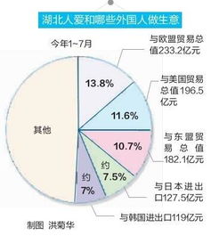 湖北人最爱进口水果 外贸数据暴露出一颗吃货的心