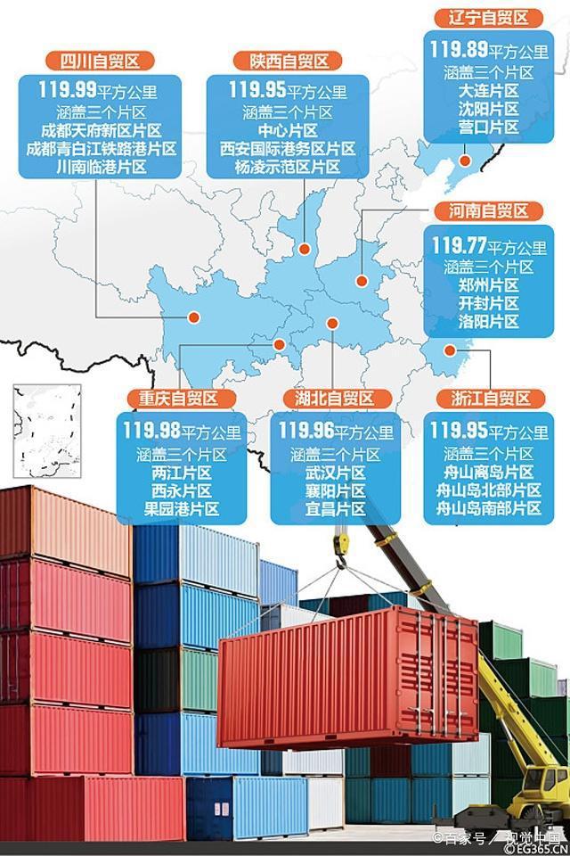 中国新设6个自由贸易试验区即将出炉,究竟花落谁家?