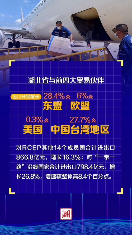 海报丨连续9个季度正增长 2022湖北外贸半年报出炉