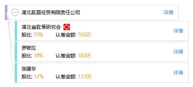 湖北政昌经贸有限责任公司