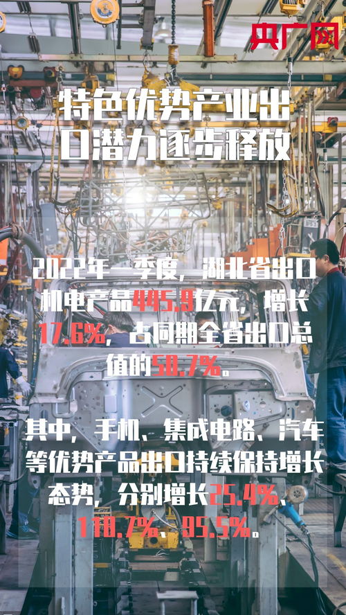 海报丨2022年一季度湖北外贸进出口有这些特点