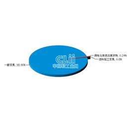 2014年湖北照明行业对韩国累计出口额同比增长86.25
