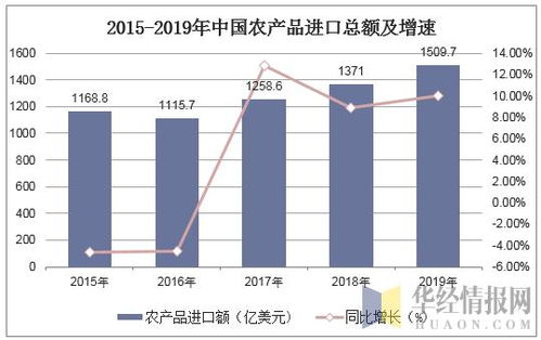 2019年中国农产品进出口贸易现状及主要贸易方式分析 图