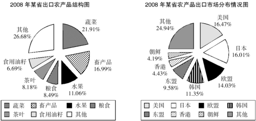 湖北事业单位考试行政职业能力测验每日一练(11.13)