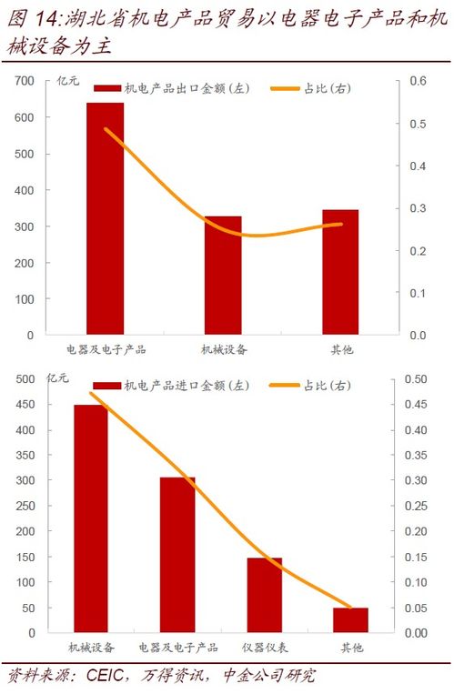 疫情对海外经济的滞后影响与湖北贸易的挑战
