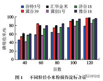 不同粒径小米粉对面团流变特性及馒头质构特性的影响——以河北经贸大学生庆海教授等研究为例